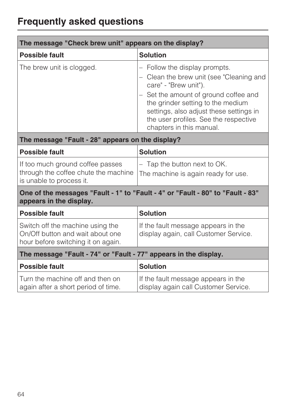 Frequently asked questions | Miele CVA 4066 User Manual | Page 64 / 76