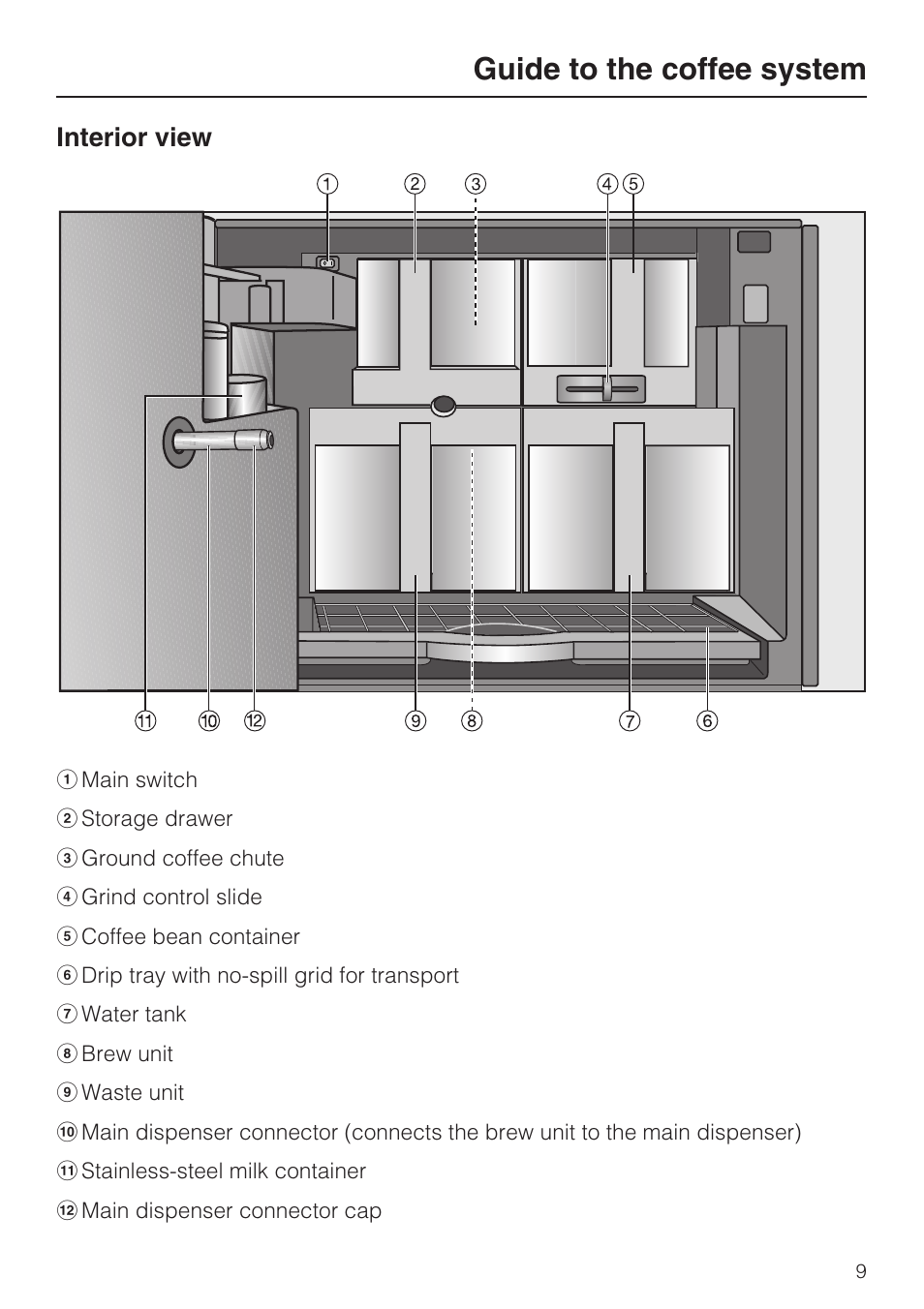 Guide to the coffee system | Miele CVA 4066 User Manual | Page 9 / 76