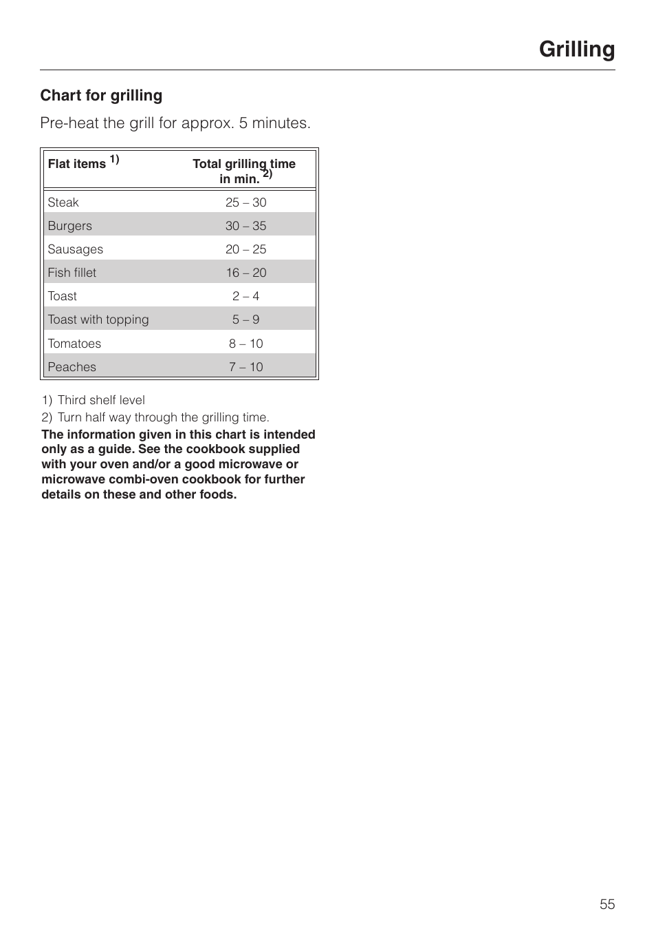 Chart for grilling 55, Grilling | Miele H 4050 BM User Manual | Page 55 / 80