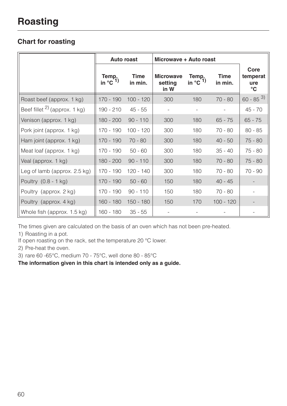 Roasting 60, Chart for roasting 60, Roasting | Chart for roasting | Miele H 4050 BM User Manual | Page 60 / 80