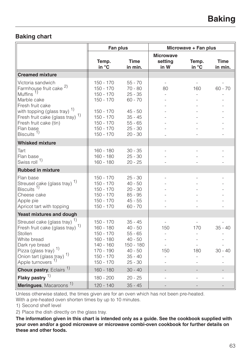 Baking chart 63, Baking, Baking chart | Miele H 4050 BM User Manual | Page 63 / 80