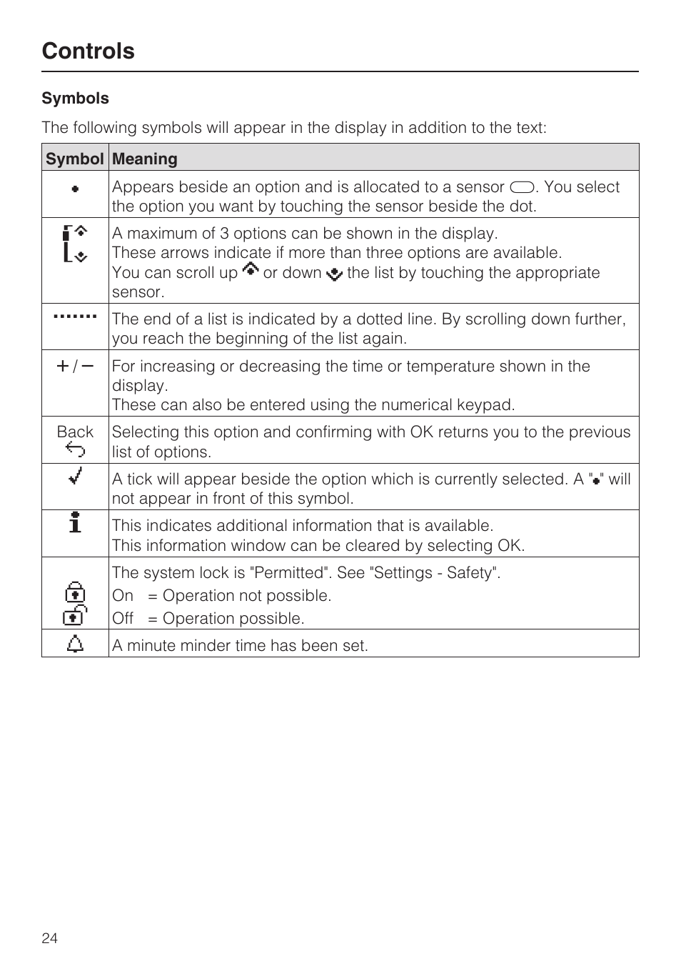 Symbols 24, Controls | Miele H 5688 BP EN User Manual | Page 24 / 84