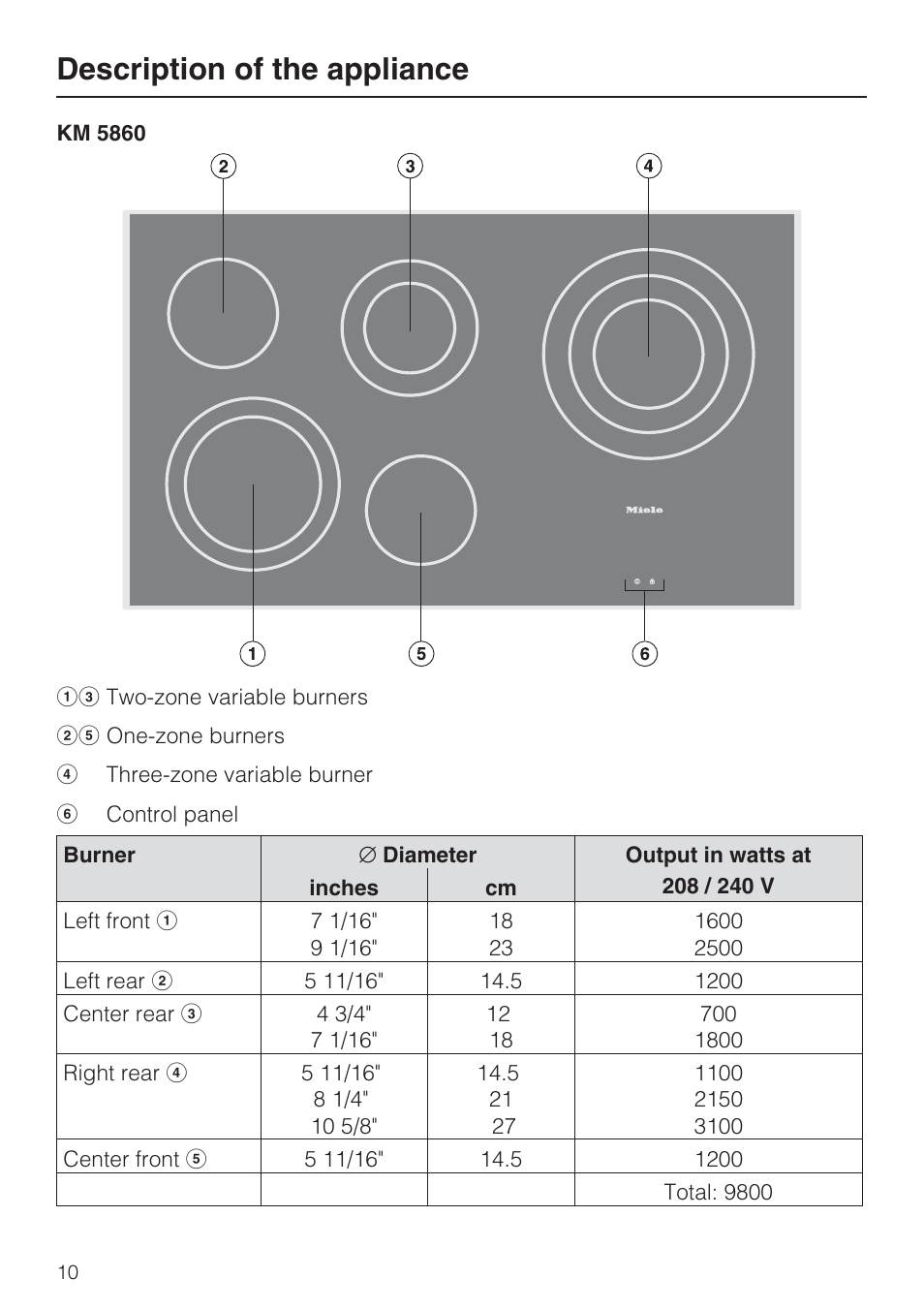 Description of the appliance | Miele KM 5860 User Manual | Page 10 / 56