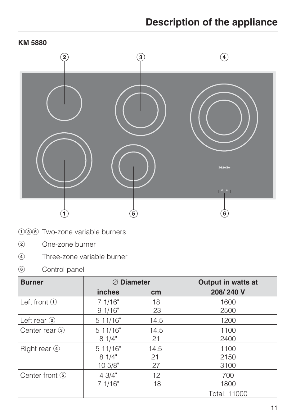 Description of the appliance | Miele KM 5860 User Manual | Page 11 / 56