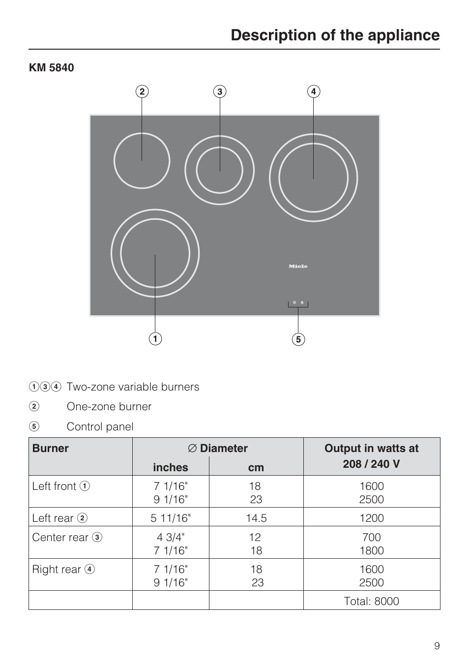 Description of the appliance 9, Description of the appliance | Miele KM 5860 User Manual | Page 9 / 56