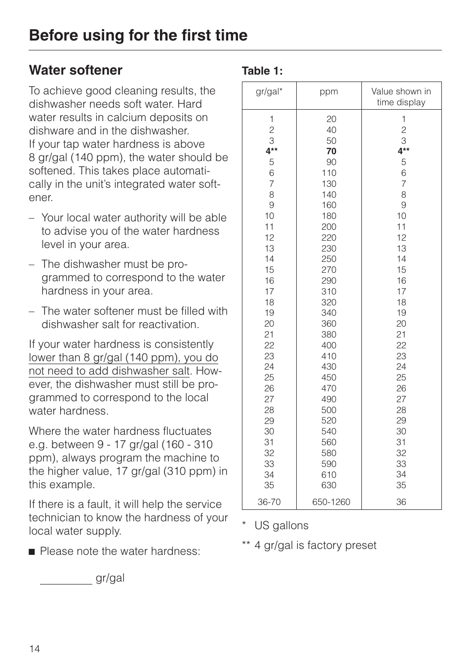 Water softener 14, Water softener, Before using for the first time | Miele TOUCHTRONIC G 694 SC User Manual | Page 14 / 56