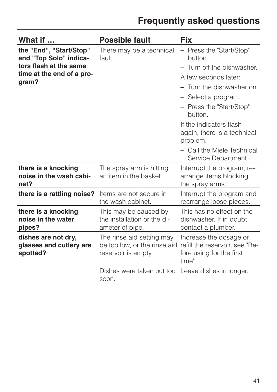 Frequently asked questions, What if … possible fault fix | Miele TOUCHTRONIC G 694 SC User Manual | Page 41 / 56