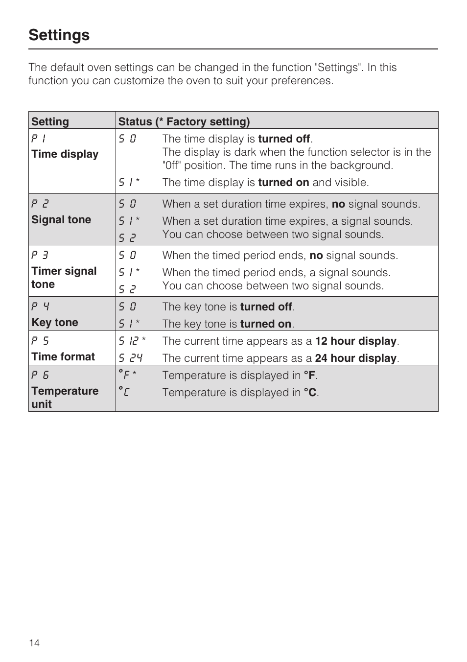Settings 14, Settings | Miele H4842BP User Manual | Page 14 / 68