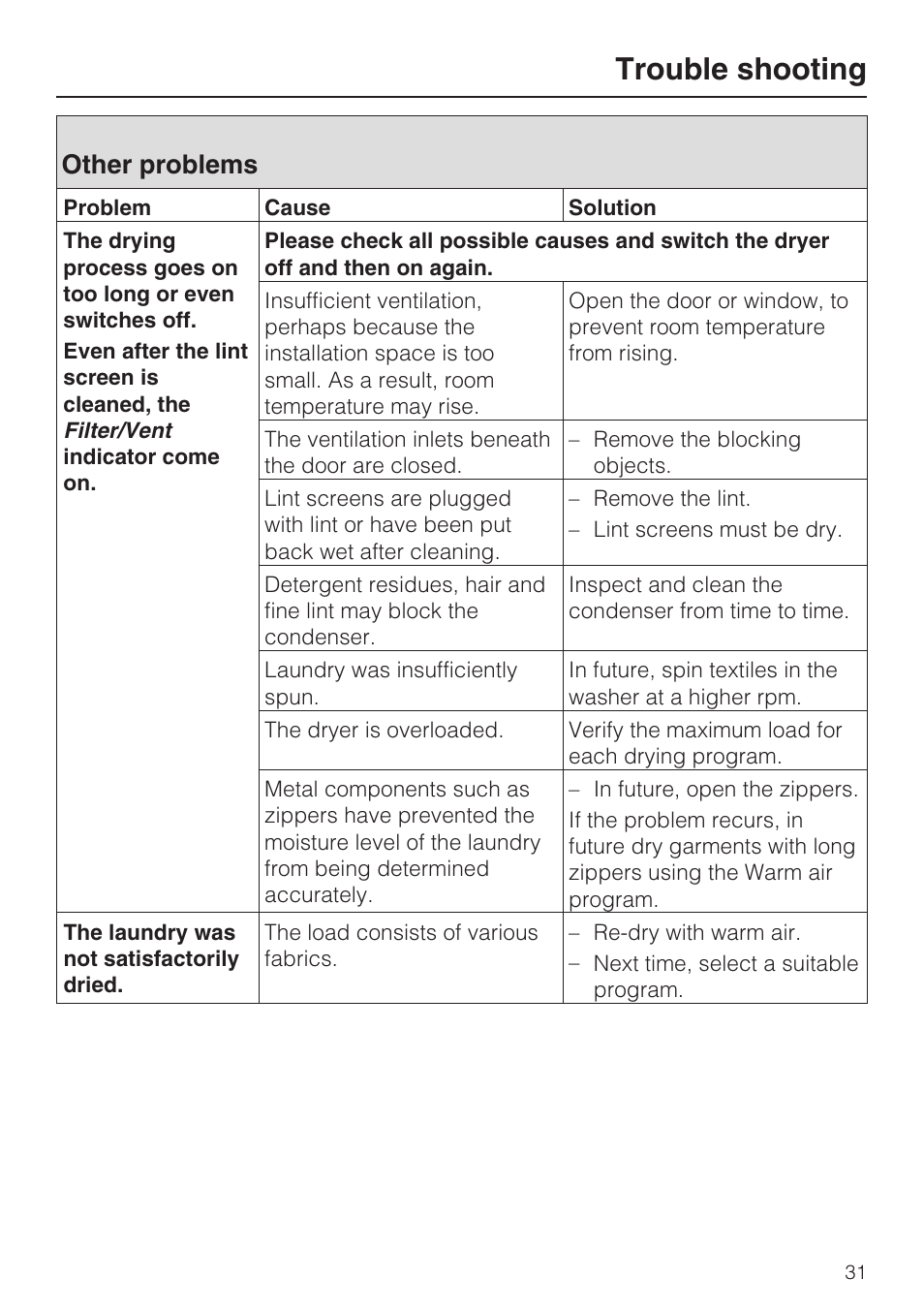 Other problems 31, Trouble shooting, Other problems | Miele NOVOTRONIC T 7644 C User Manual | Page 31 / 56