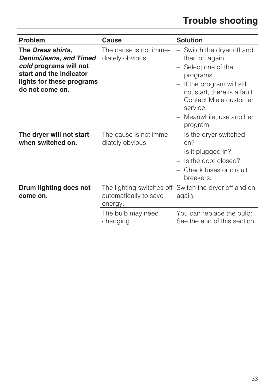 Trouble shooting | Miele NOVOTRONIC T 7644 C User Manual | Page 33 / 56
