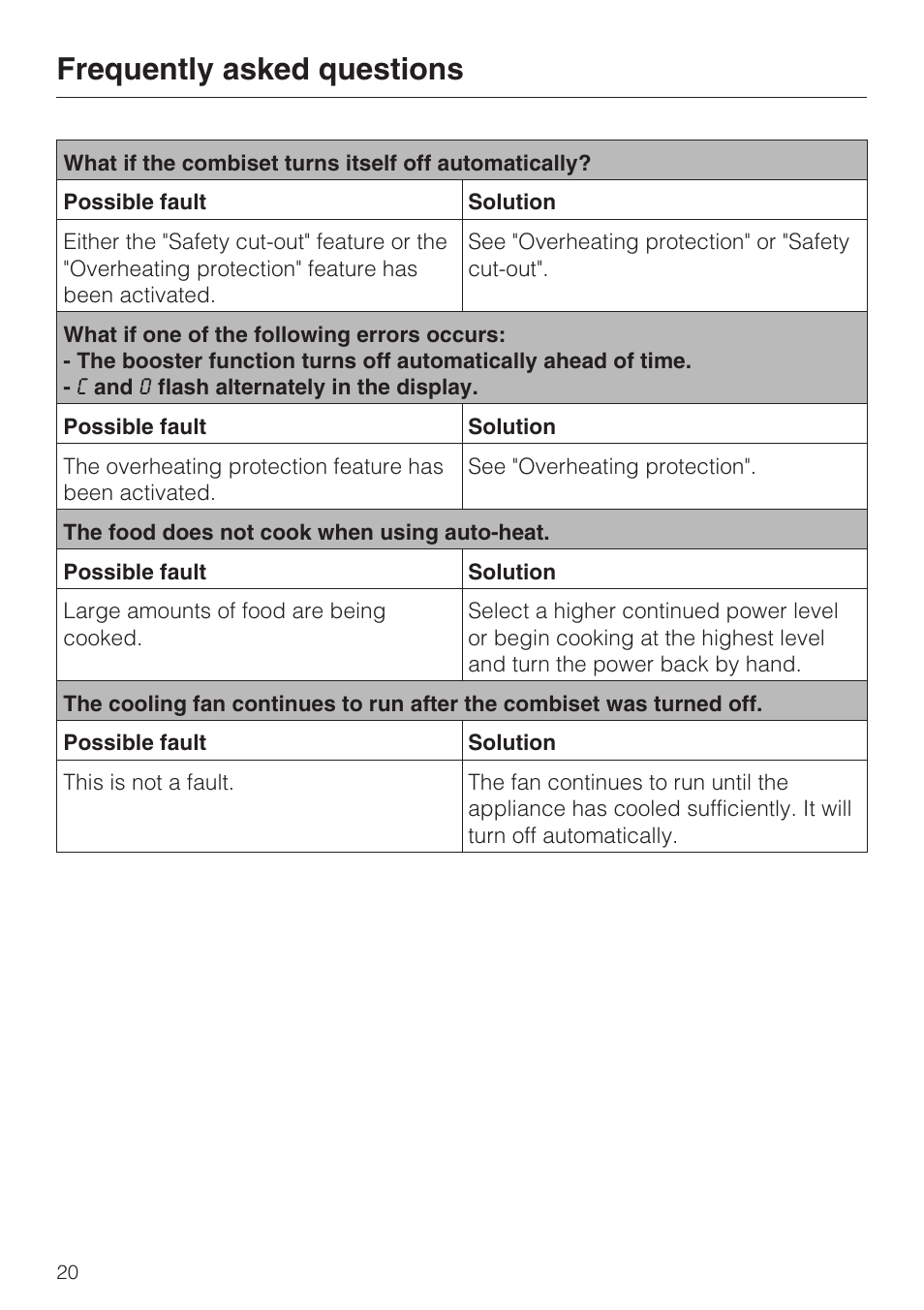 Frequently asked questions | Miele INDUCTION WOK CS 1223 User Manual | Page 20 / 40
