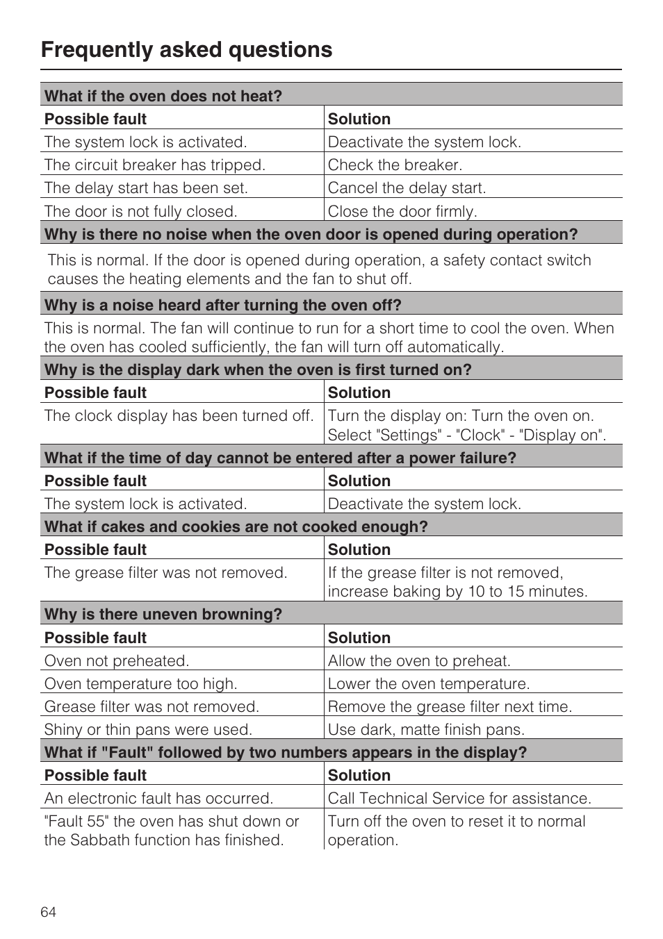 Frequently asked questions 64, Frequently asked questions | Miele H4780B User Manual | Page 64 / 76