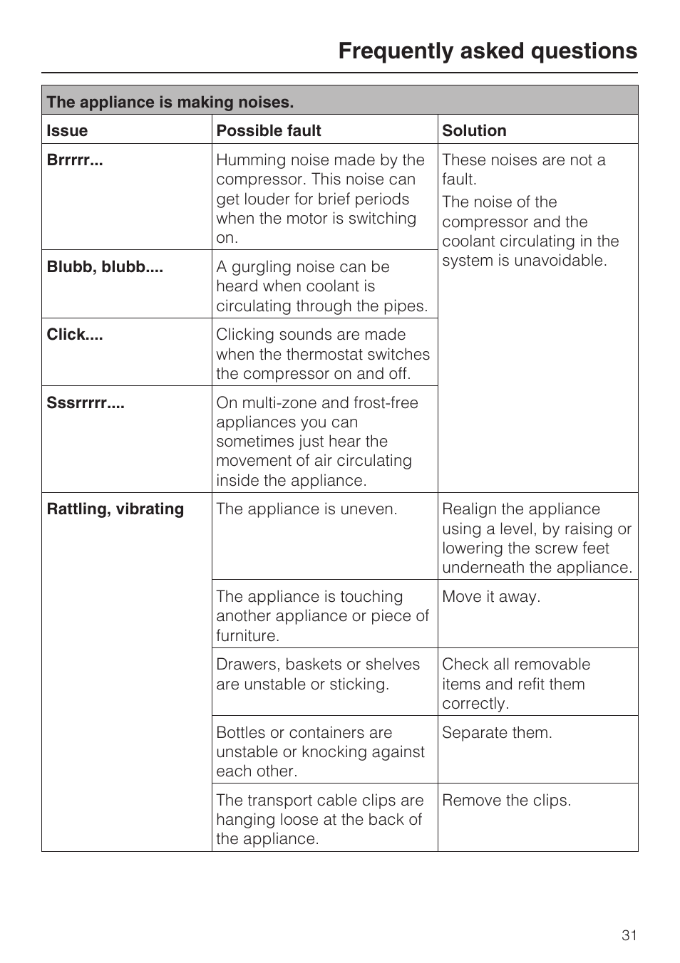 Frequently asked questions | Miele K1911SF User Manual | Page 31 / 56