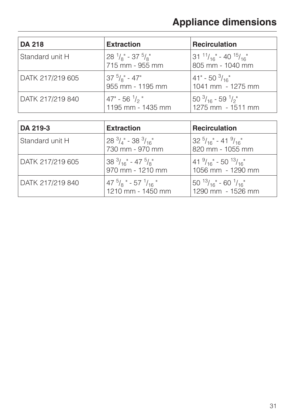 Appliance dimensions | Miele DA 219-3 User Manual | Page 31 / 44