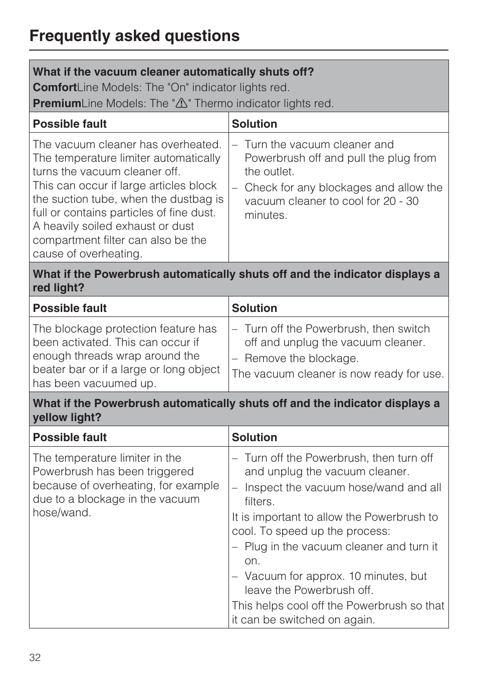 Frequently asked questions | Miele S 7000 User Manual | Page 32 / 40