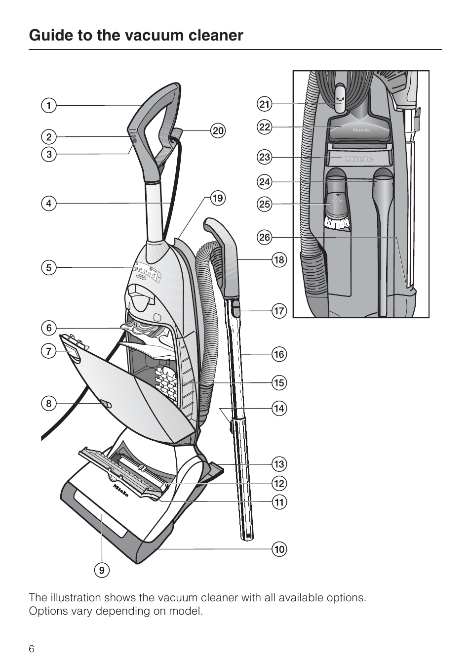 Guide to the vacuum cleaner | Miele S 7000 User Manual | Page 6 / 40