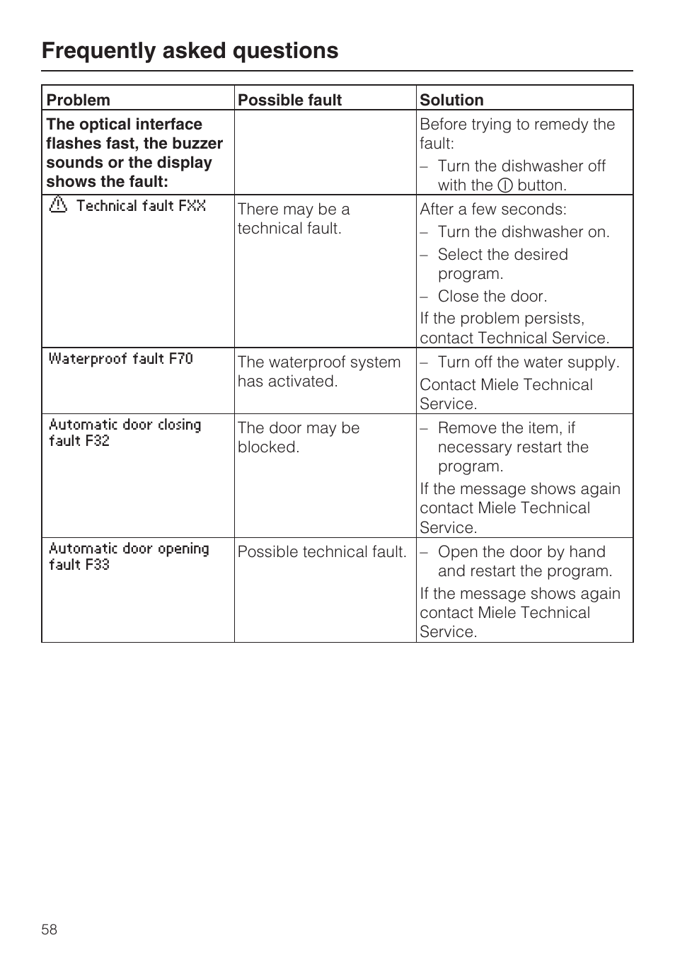 Frequently asked questions | Miele G 5975 User Manual | Page 58 / 84