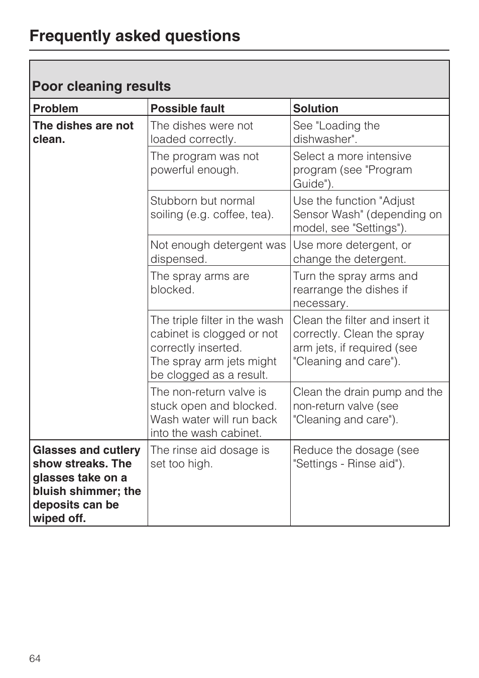 Poor cleaning results 64, Frequently asked questions, Poor cleaning results | Miele G 5975 User Manual | Page 64 / 84