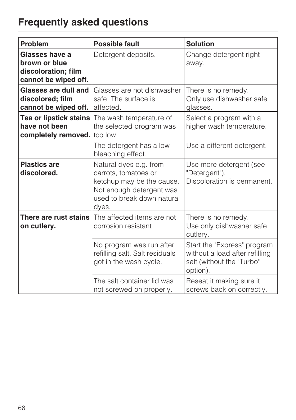 Frequently asked questions | Miele G 5975 User Manual | Page 66 / 84