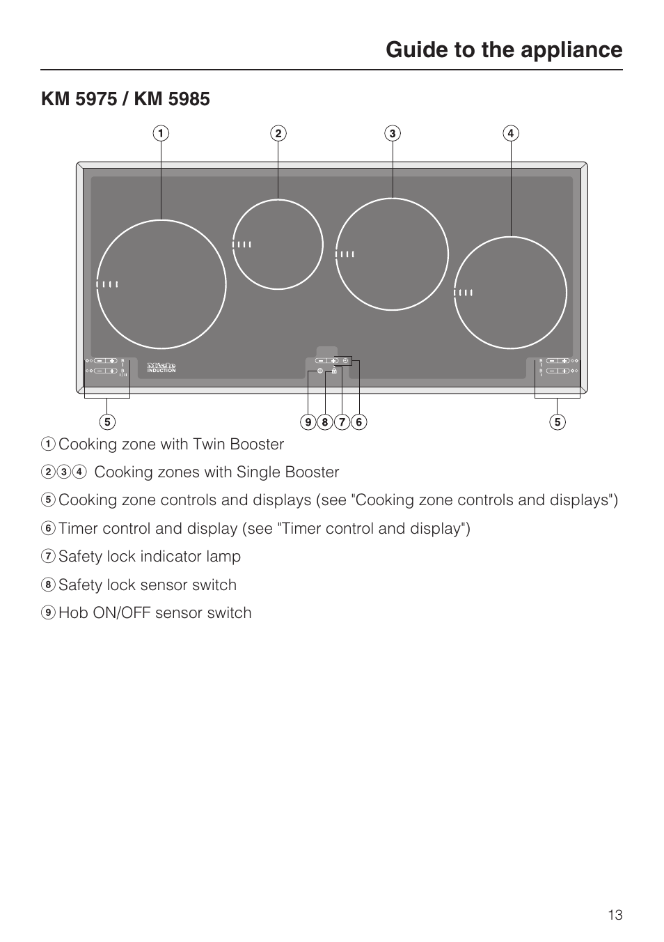 Km 5975 / km 5985 13, Guide to the appliance | Miele KM5958 User Manual | Page 13 / 84