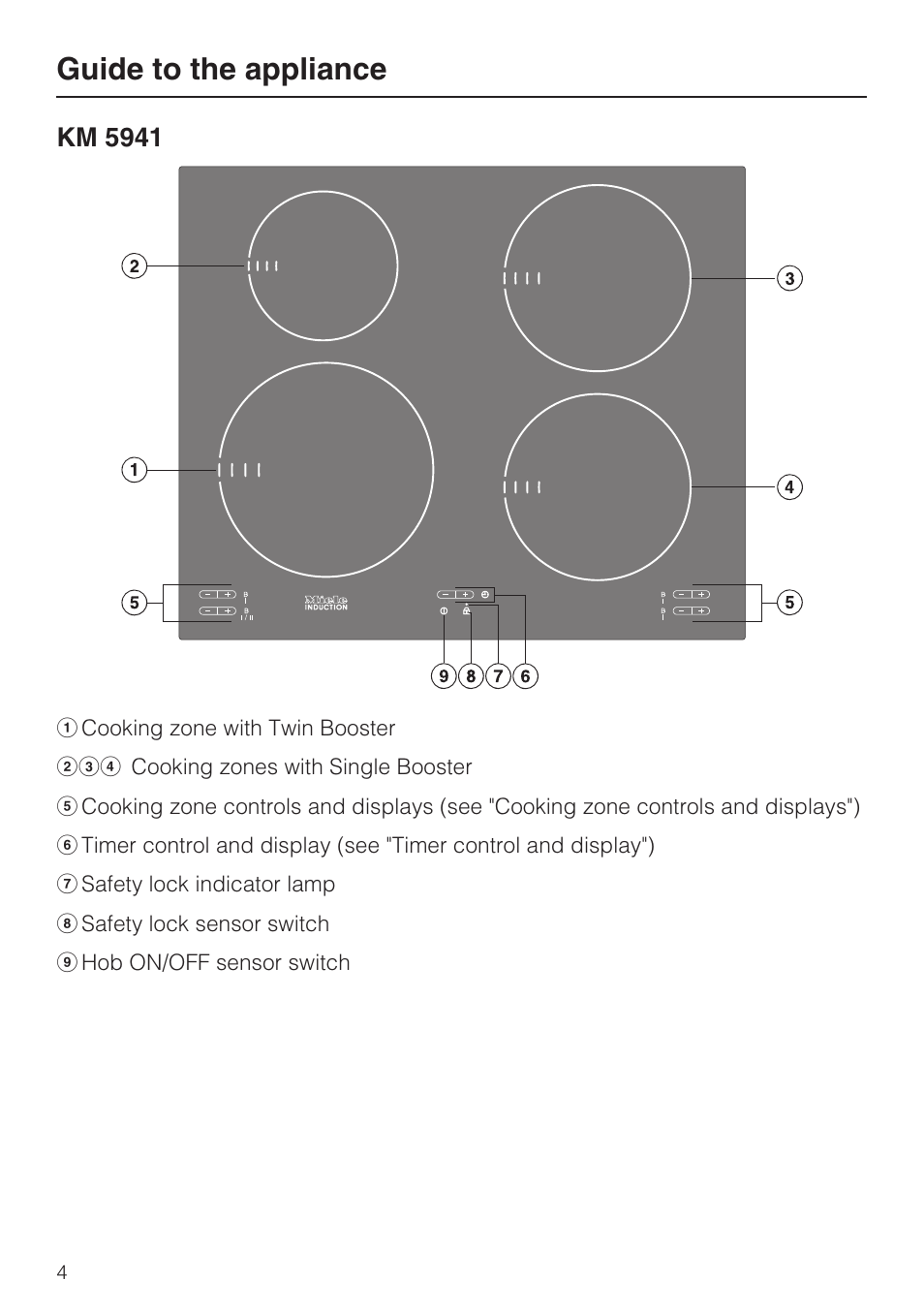 Guide to the appliance 4, Km 5941 4, Guide to the appliance | Km 5941 | Miele KM5958 User Manual | Page 4 / 84