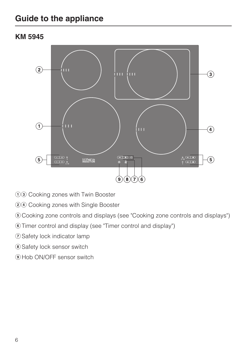 Km 5945 6, Guide to the appliance, Km 5945 | Miele KM5958 User Manual | Page 6 / 84