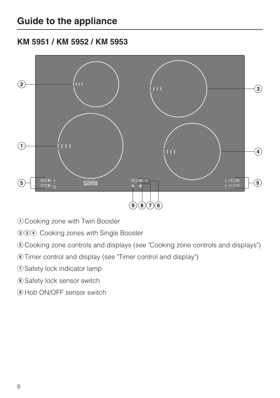 Km 5951 / km 5952 / km 5953 8, Guide to the appliance | Miele KM5958 User Manual | Page 8 / 84