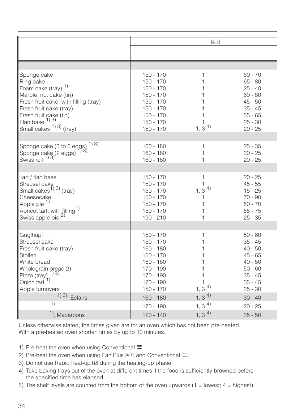 Baking chart 34, Baking chart | Miele H 4150 User Manual | Page 34 / 76