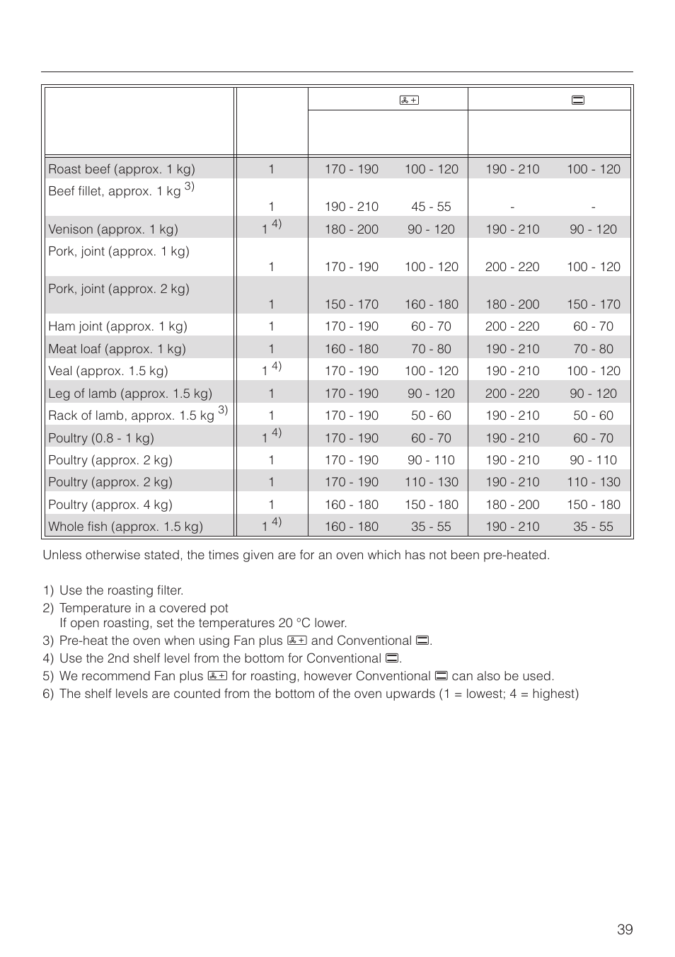 Roasting chart 39, Roasting chart | Miele H 4150 User Manual | Page 39 / 76