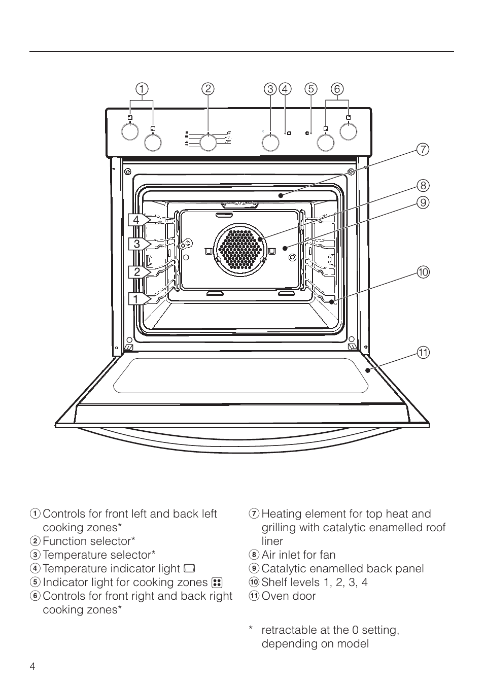 Description of the appliance 4, Description of the appliance | Miele H 4150 User Manual | Page 4 / 76