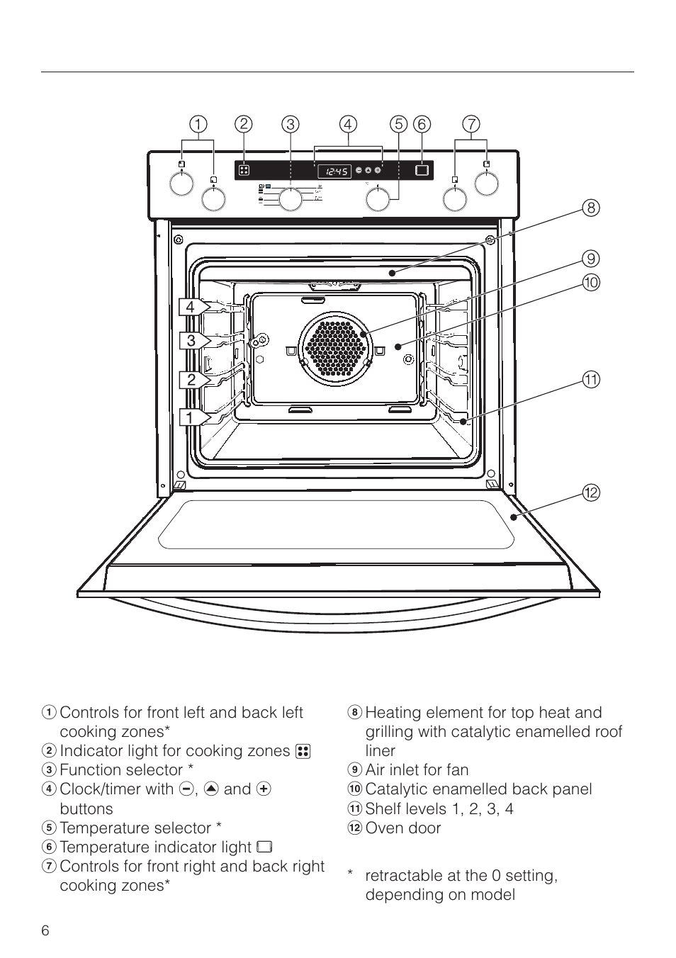 Description of the appliance | Miele H 4150 User Manual | Page 6 / 76