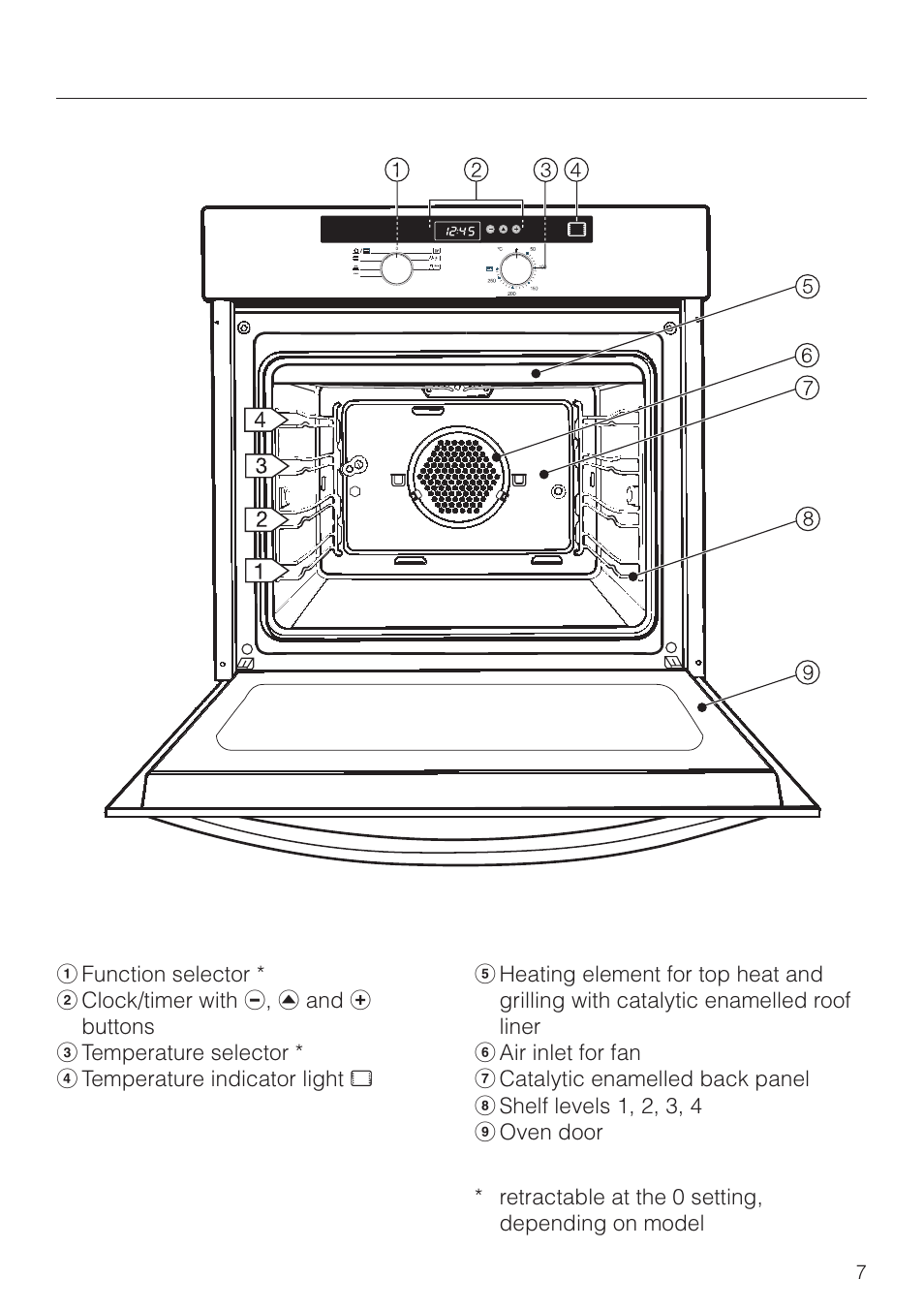 Description of the appliance | Miele H 4150 User Manual | Page 7 / 76