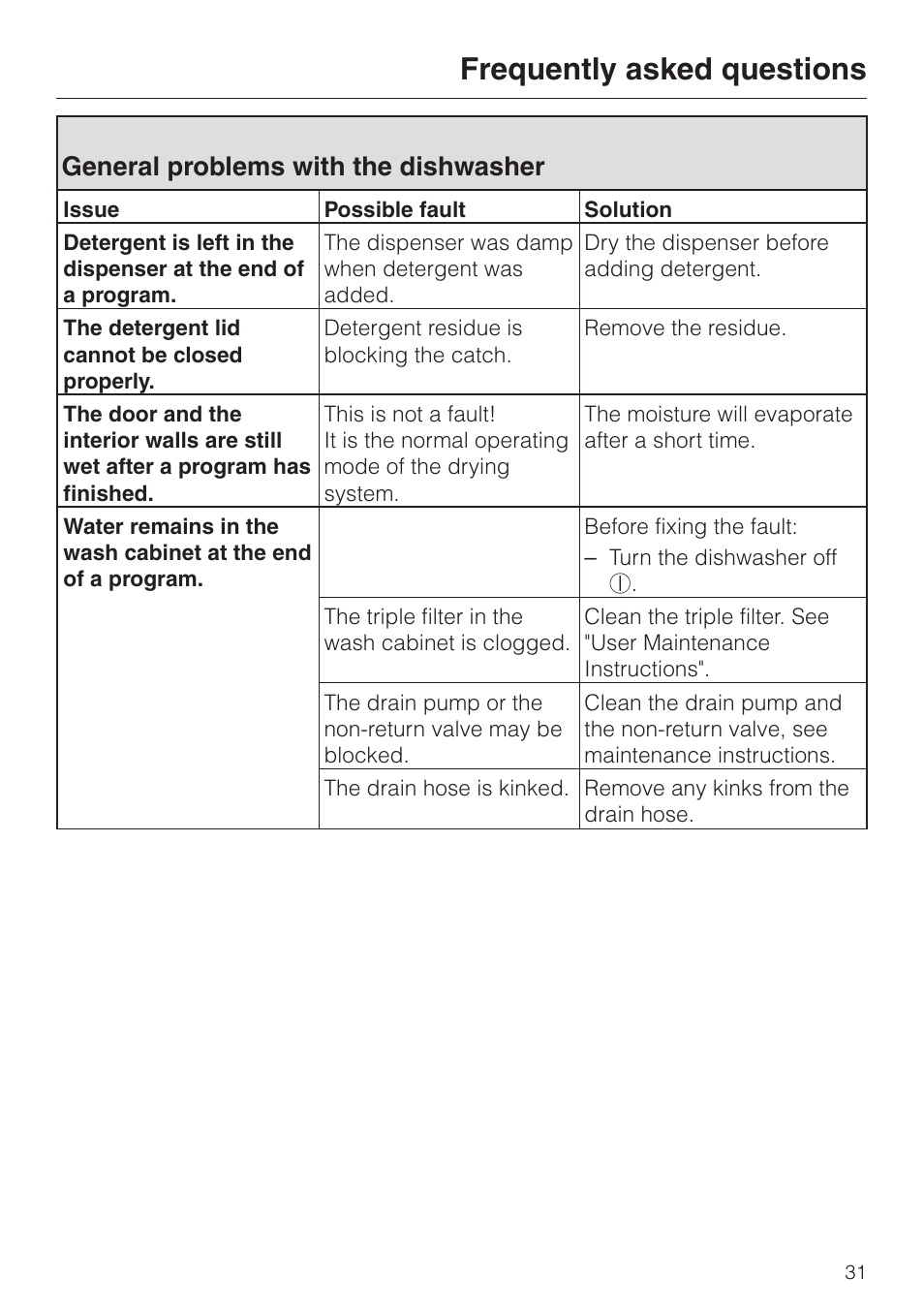 General problems with the dishwasher 31, Frequently asked questions, General problems with the dishwasher | Miele INSPIRA SERIES G 2150 User Manual | Page 31 / 52