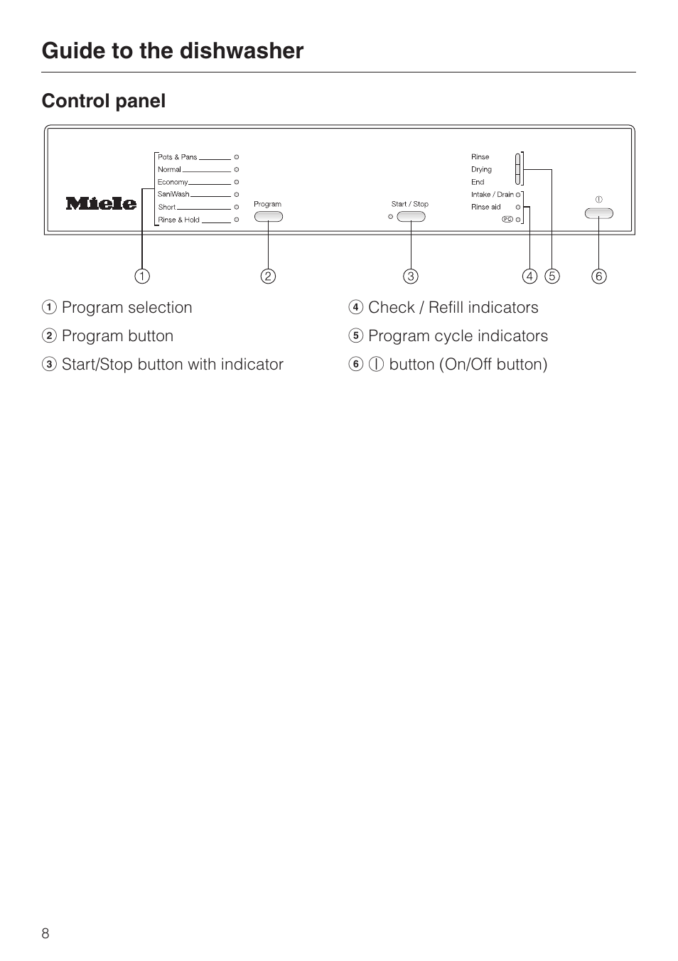 Control panel 8, Guide to the dishwasher, Control panel | Miele INSPIRA SERIES G 2150 User Manual | Page 8 / 52