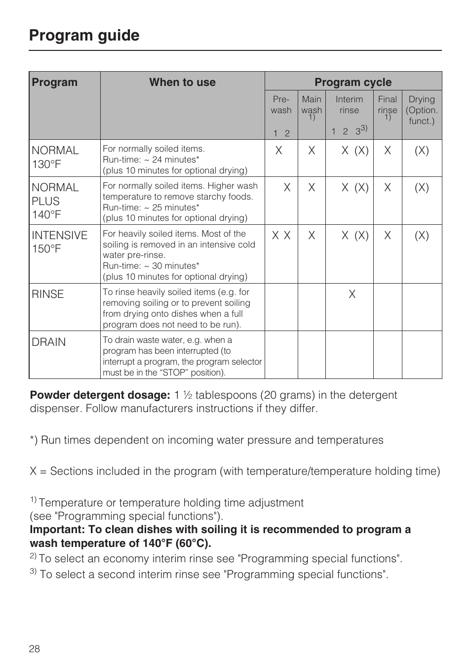 Program guide | Miele G 7856 User Manual | Page 28 / 56