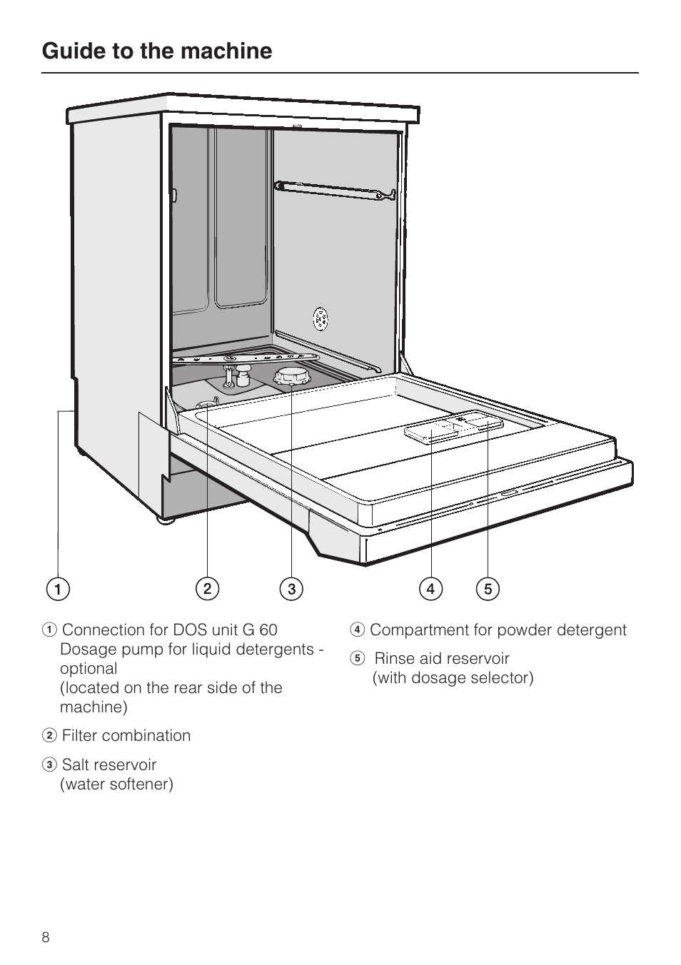 Guide to the machine 8, Guide to the machine | Miele G 7856 User Manual | Page 8 / 56