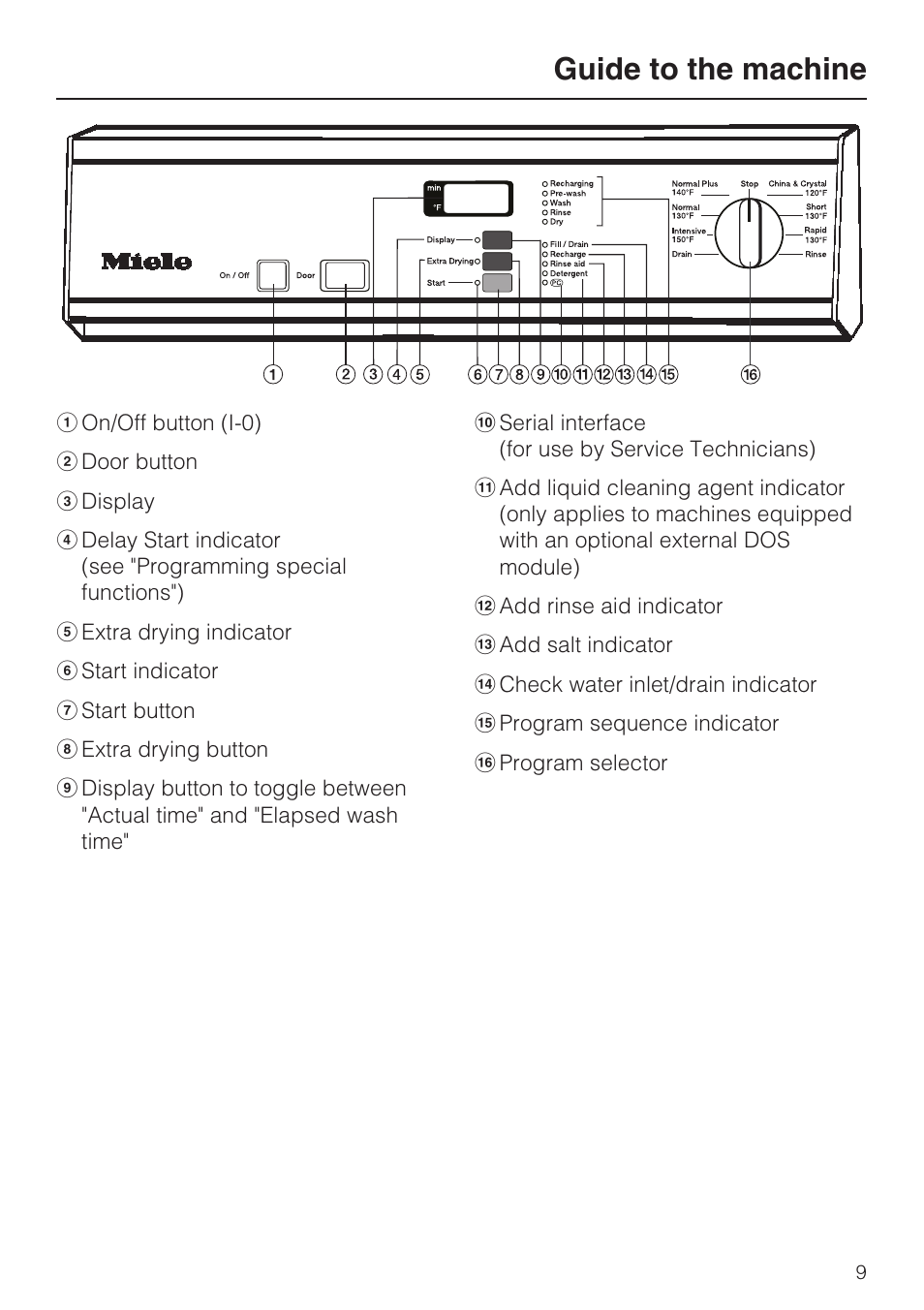 Guide to the machine | Miele G 7856 User Manual | Page 9 / 56