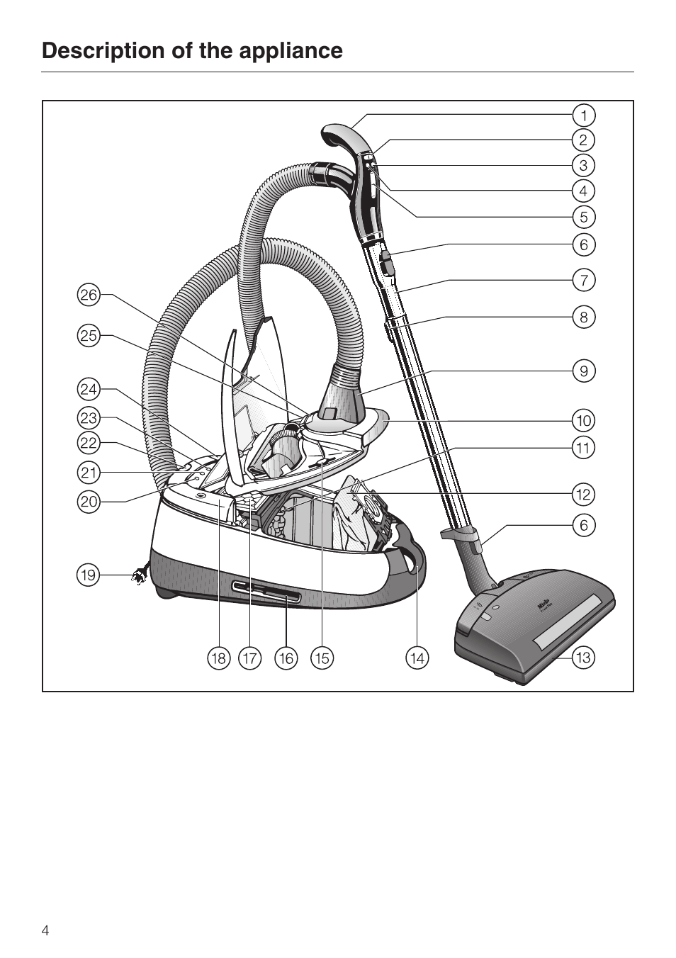 Description of the appliance 4, Description of the appliance | Miele S 5980 User Manual | Page 4 / 36