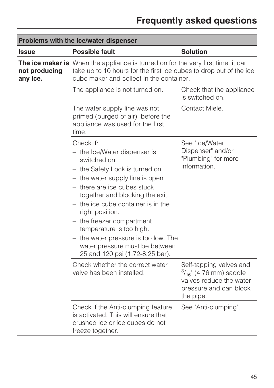 Frequently asked questions | Miele F1471SF User Manual | Page 45 / 84