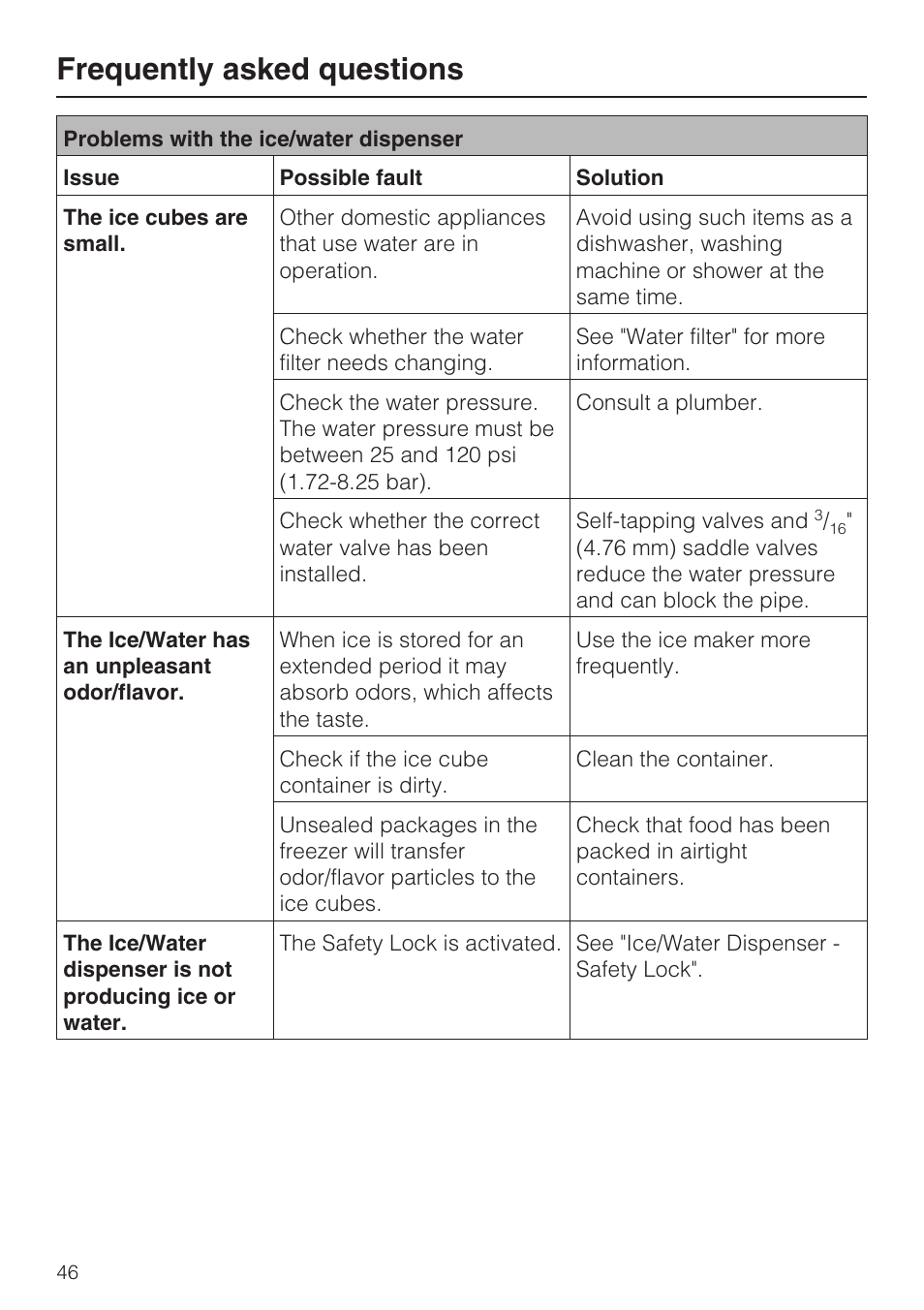 Frequently asked questions | Miele F1471SF User Manual | Page 46 / 84