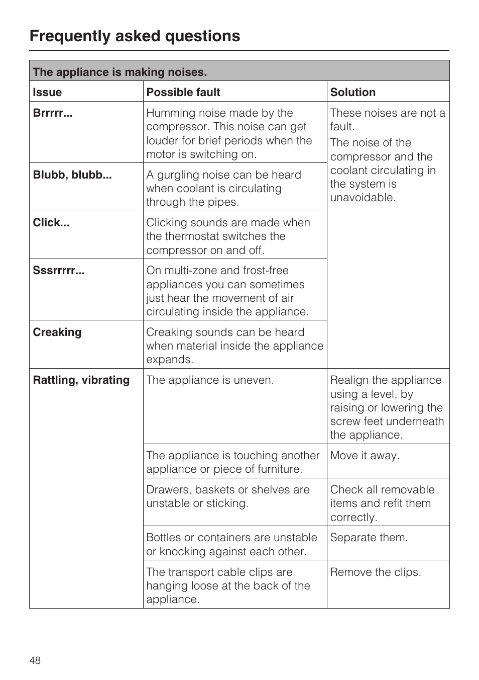 Frequently asked questions | Miele F1471SF User Manual | Page 48 / 84