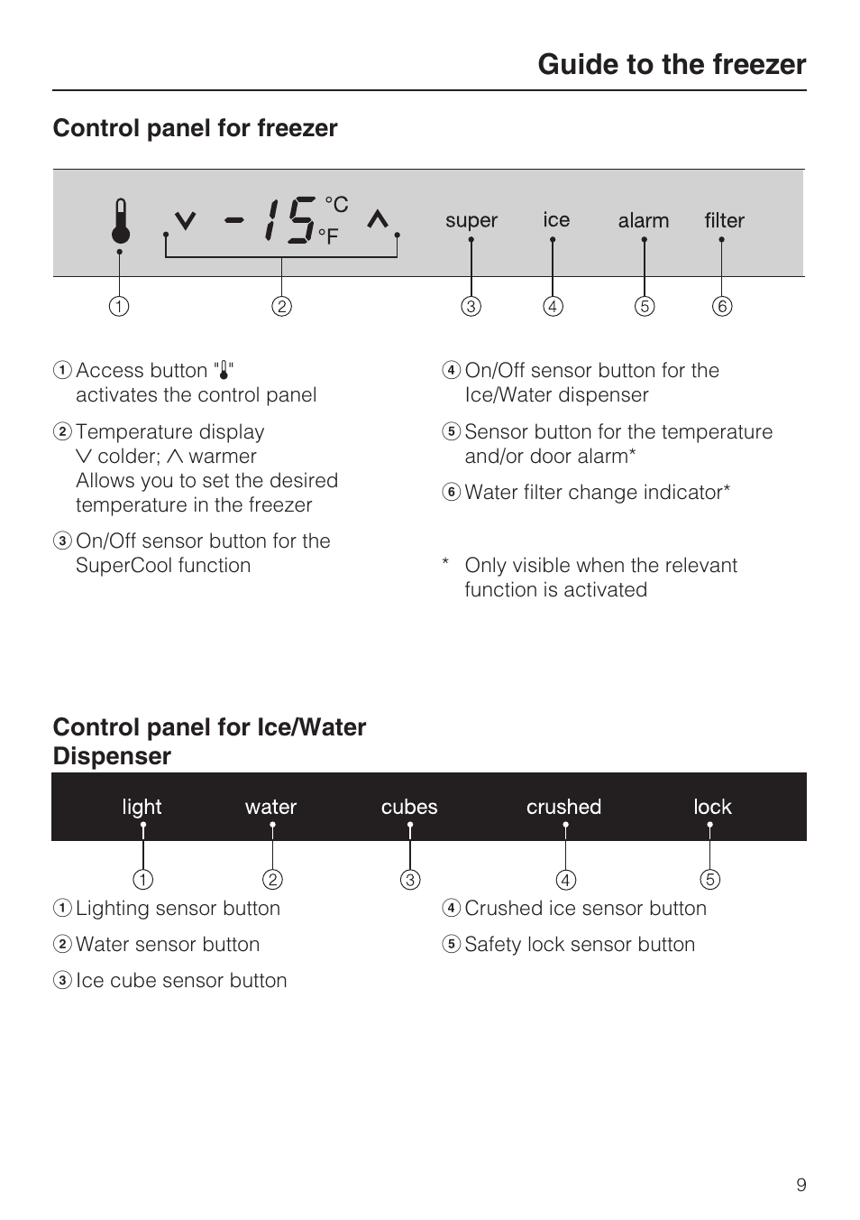 Control panel for freezer 9, Control panel for ice/water dispenser 9, Guide to the freezer | Control panel for freezer, Control panel for ice/water dispenser | Miele F1471SF User Manual | Page 9 / 84