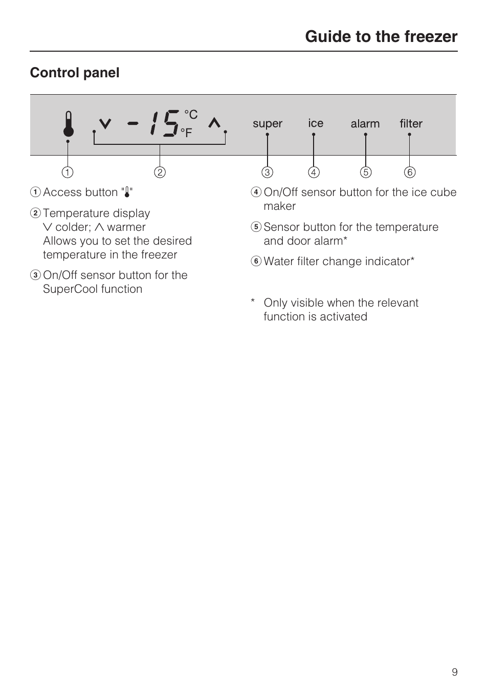 Guide to the freezer, Control panel | Miele F1411VI User Manual | Page 9 / 76