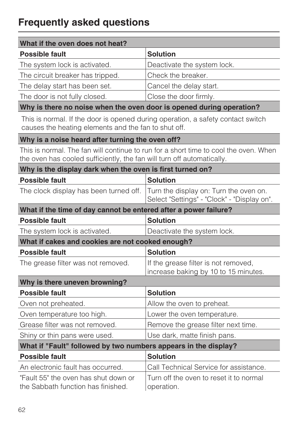 Frequently asked questions 62, Frequently asked questions | Miele H4780BP User Manual | Page 62 / 76