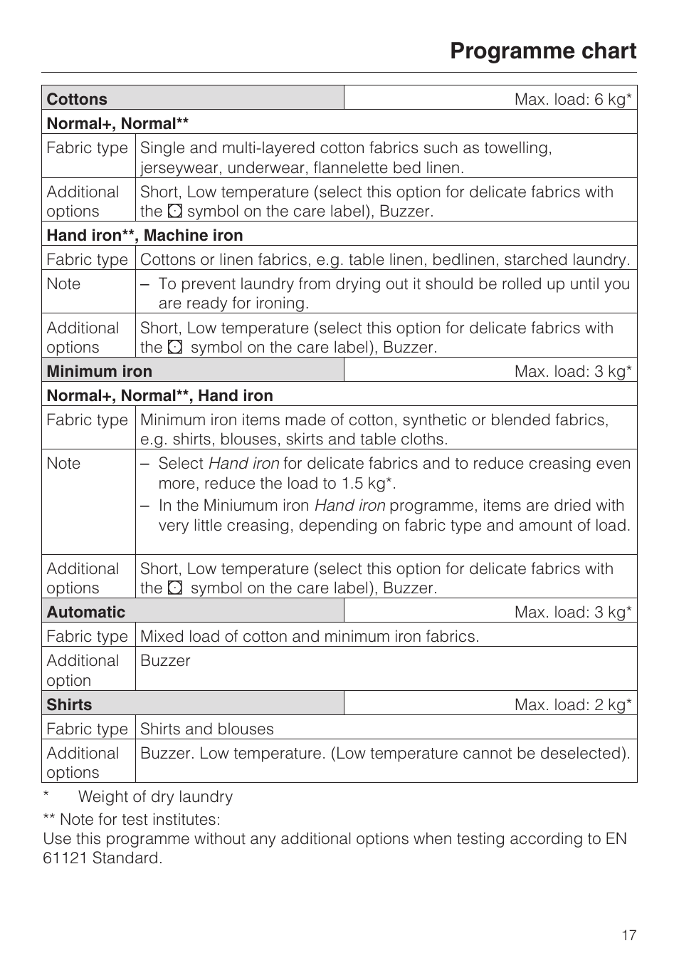 Programme chart 17, Programme chart | Miele T 4462 C User Manual | Page 17 / 52