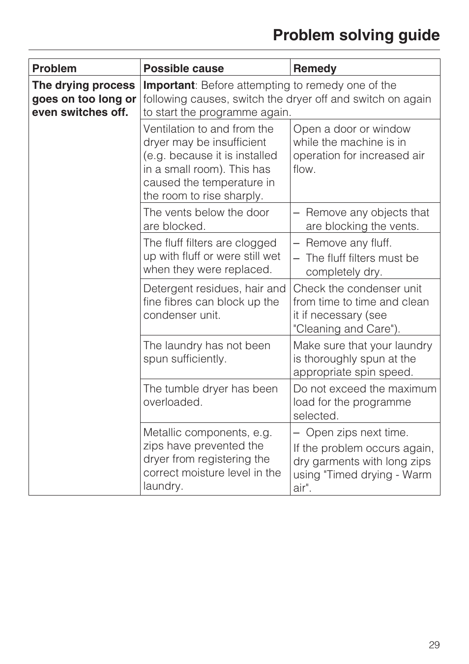 Problem solving guide | Miele T 4462 C User Manual | Page 29 / 52