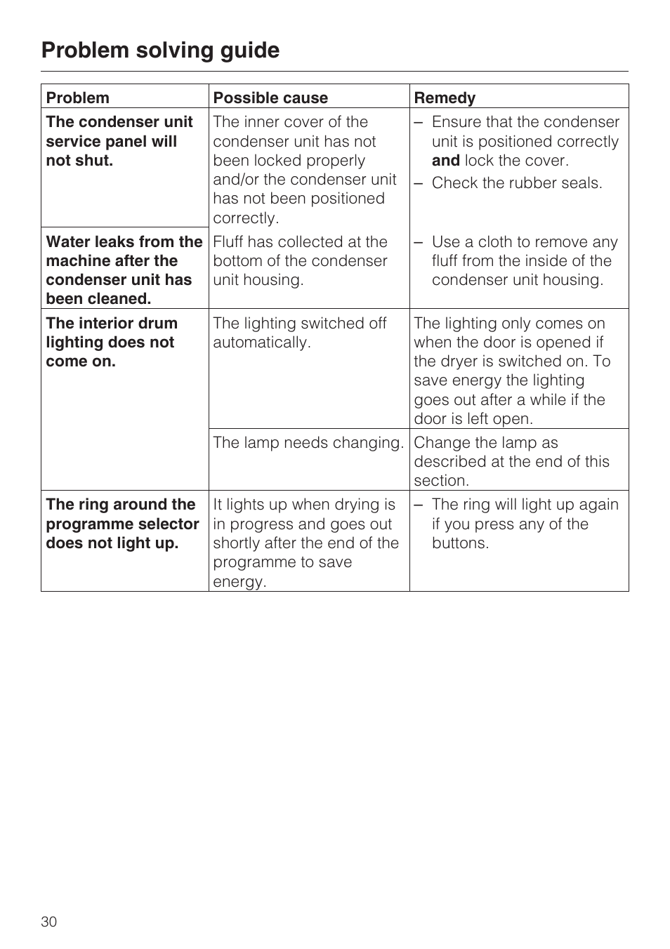 Problem solving guide | Miele T 4462 C User Manual | Page 30 / 52