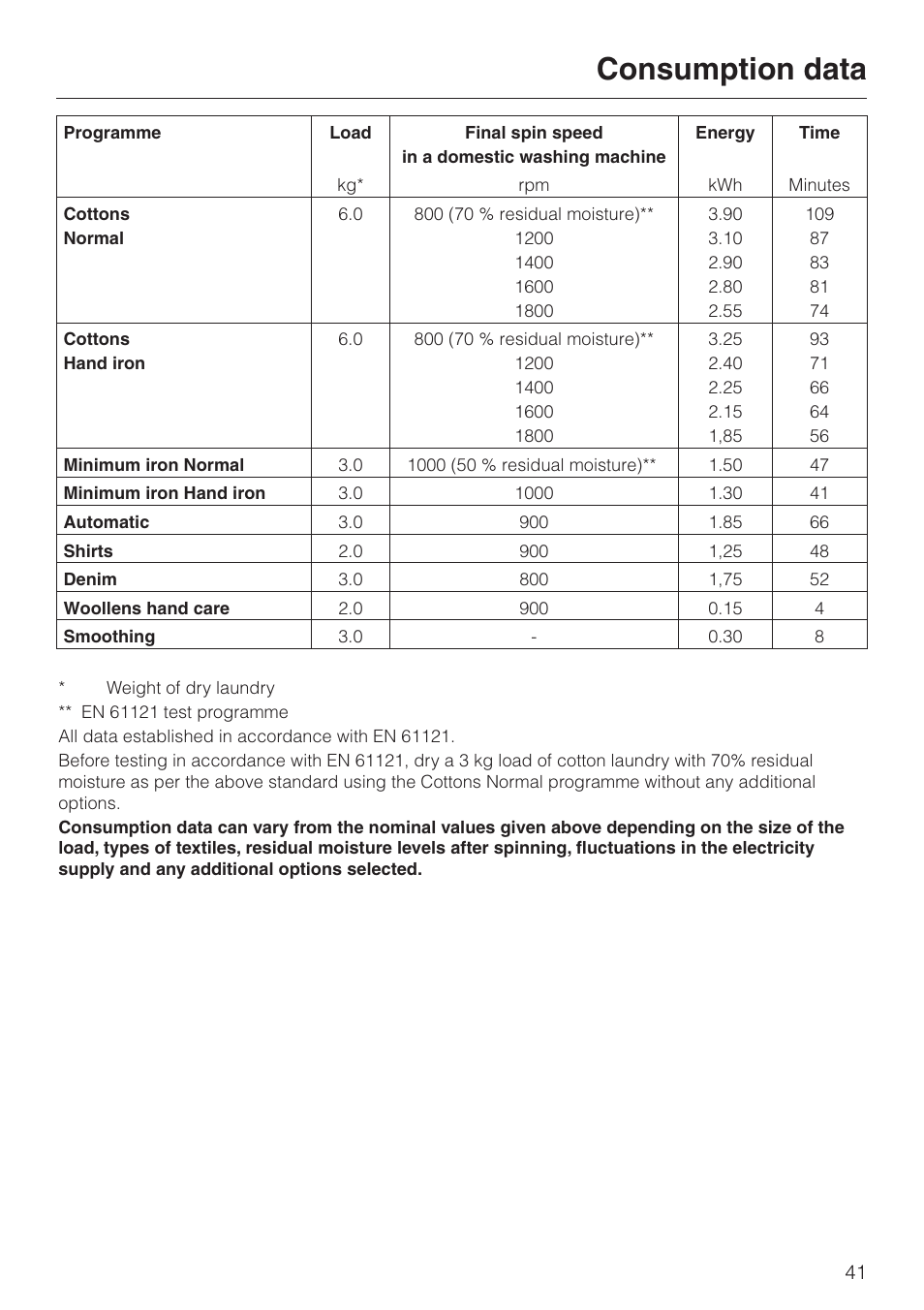 Consumption data 41, Consumption data | Miele T 4462 C User Manual | Page 41 / 52