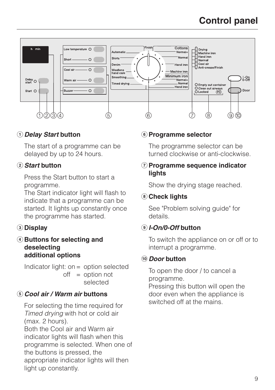 Control panel 9, Control panel | Miele T 4462 C User Manual | Page 9 / 52