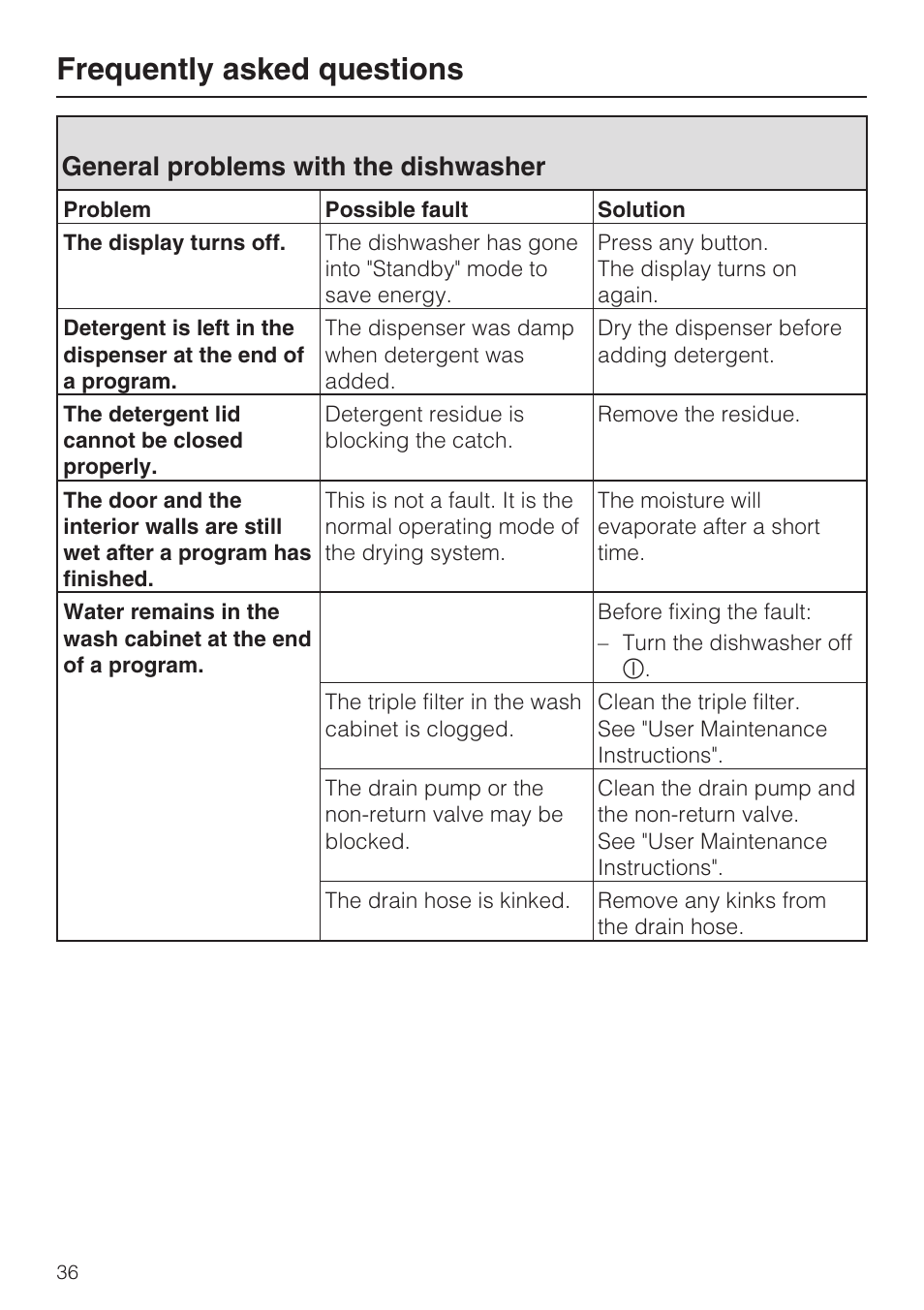 General problems with the dishwasher 36, Frequently asked questions, General problems with the dishwasher | Miele G 1202 User Manual | Page 36 / 60